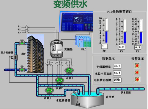 达泽环保医院变频 供水系统