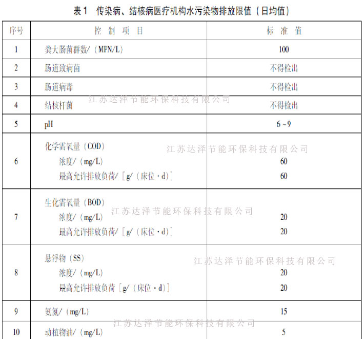 传染病、结核病医疗机构水污染物排放限值