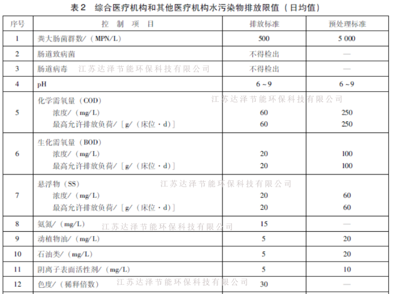 综合医疗机构和其他医疗机构水污染物排放限值