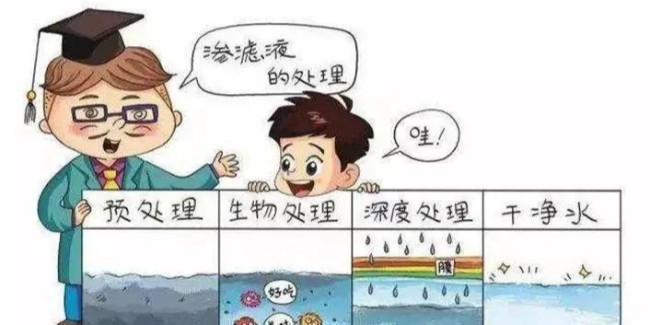 环保行业如何实现双碳目标？锚定新技术方得破解之道！