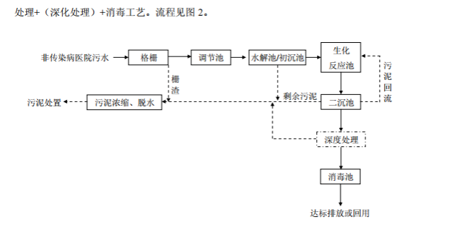 达泽环保医疗污水处理技术要点